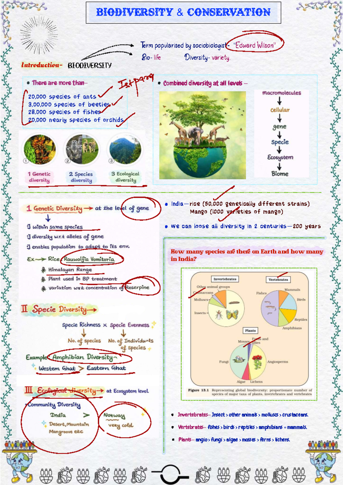 Biodiversity Conservation - Key Insights and Strategies - Studocu