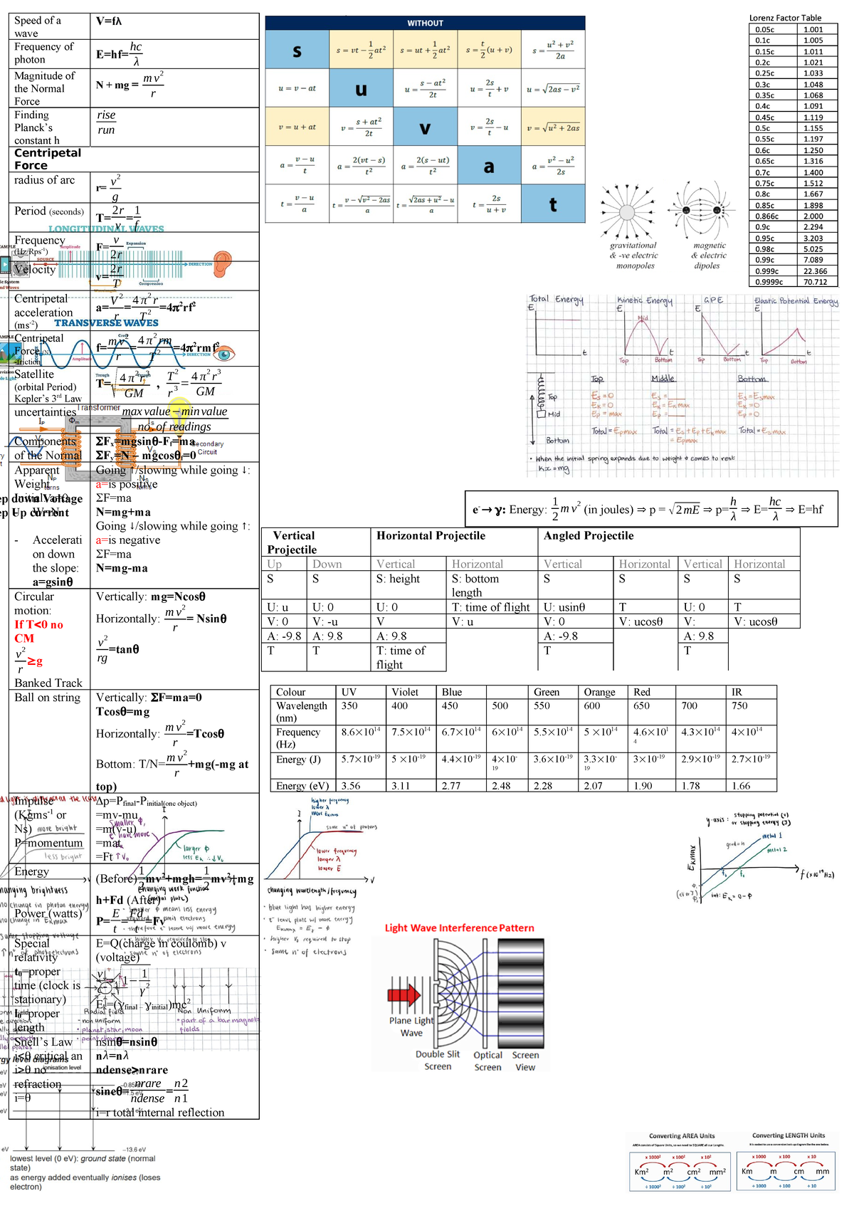 Physics Notes Final - Cheat Sheet (PHYS 101) - Studocu