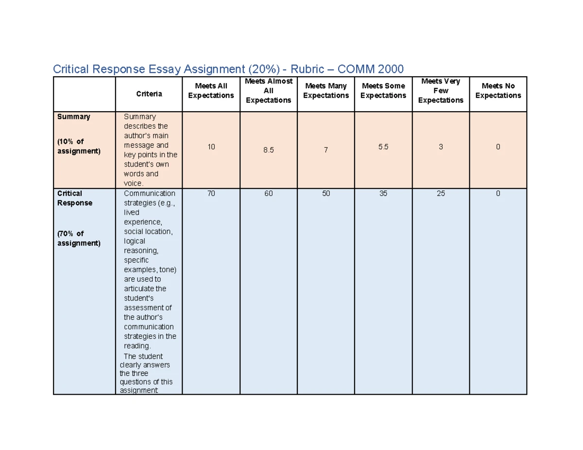 PATH 1017: Shock Worksheet - CO & SVR Changes Analysis - Studocu