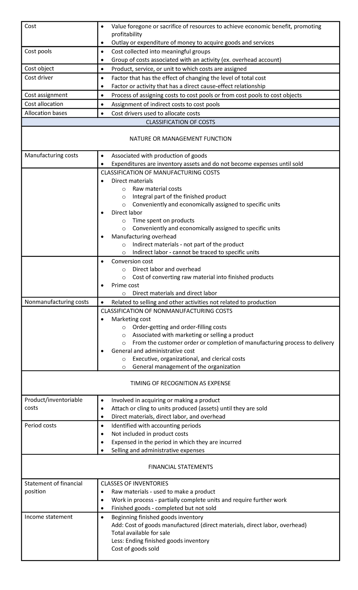 Cost Classification and Management: Key Concepts and Analysis (MAS ...