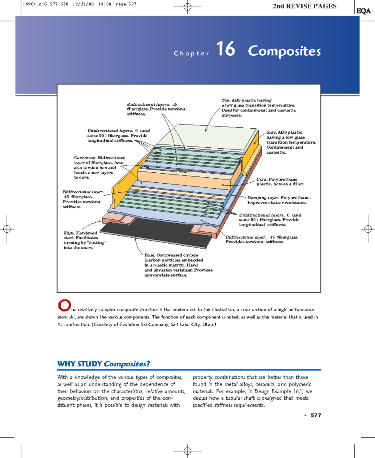 Materials Science and Engineering: Chapter 15 Composites Overview - Studocu