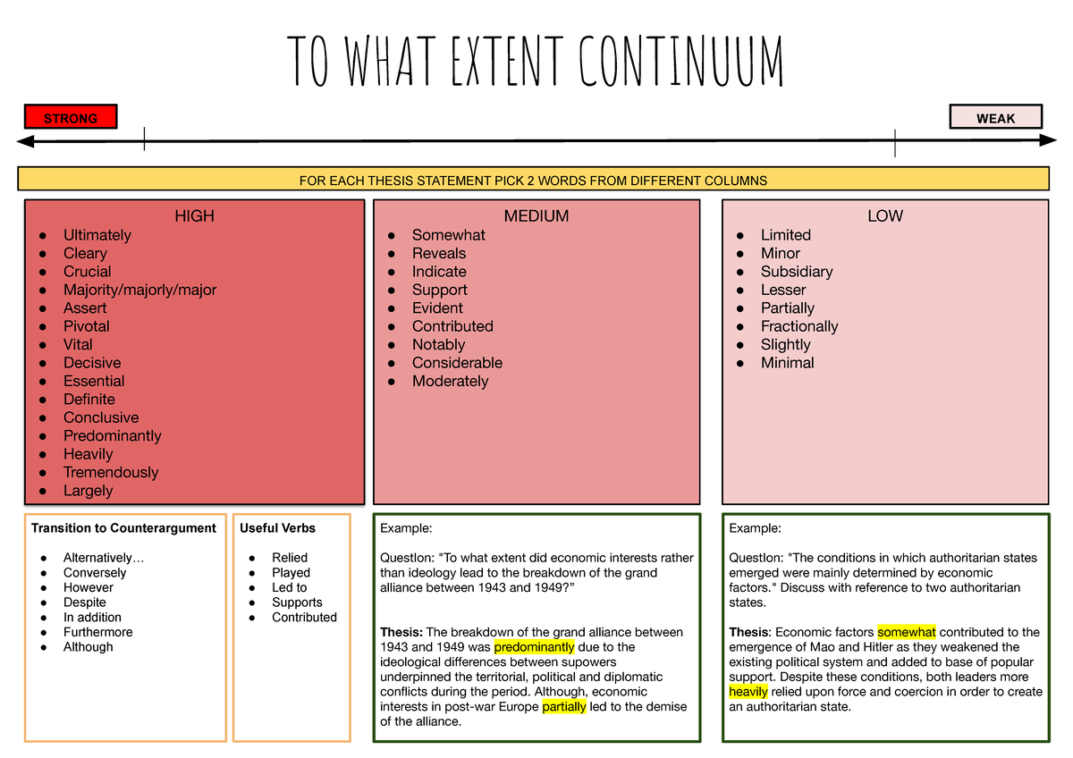Thesis Statement Analysis: Continuum of Strong to Weak Arguments in ...