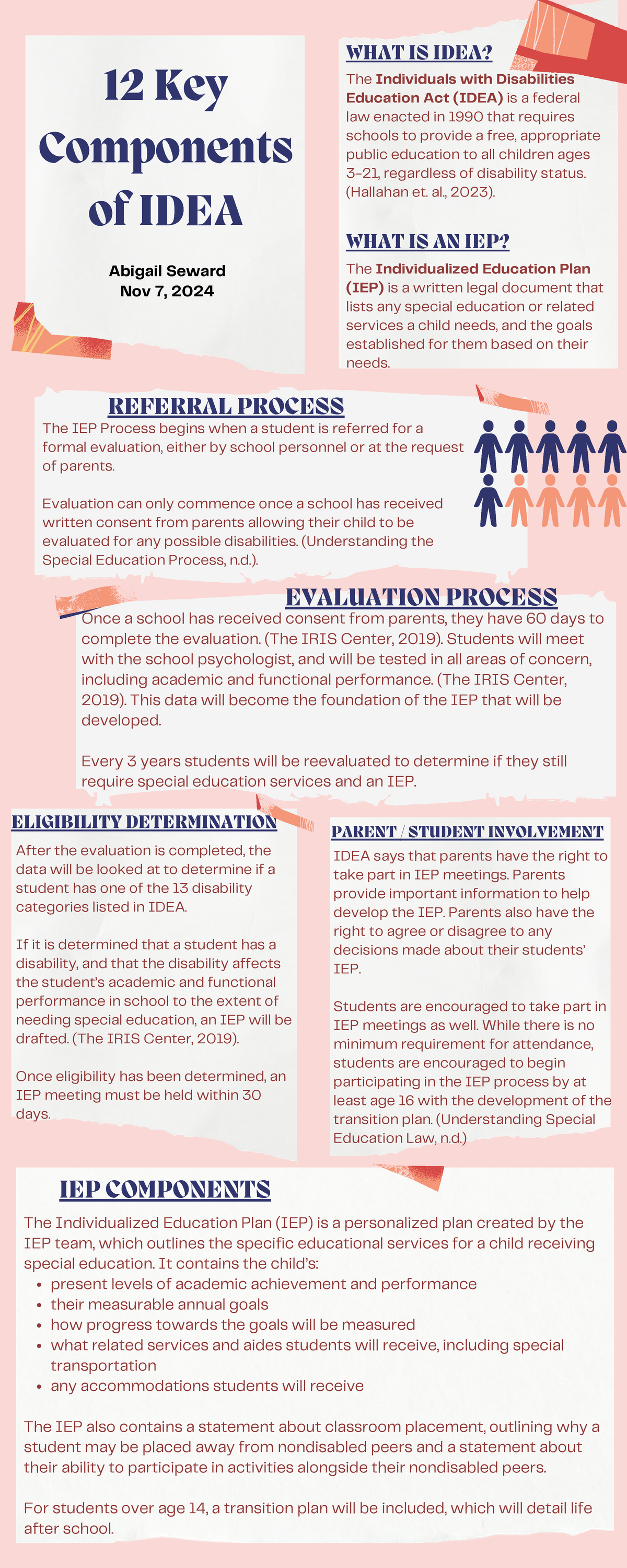 W4 IDEA Key Components Handout - The IEP Process begins when a student ...
