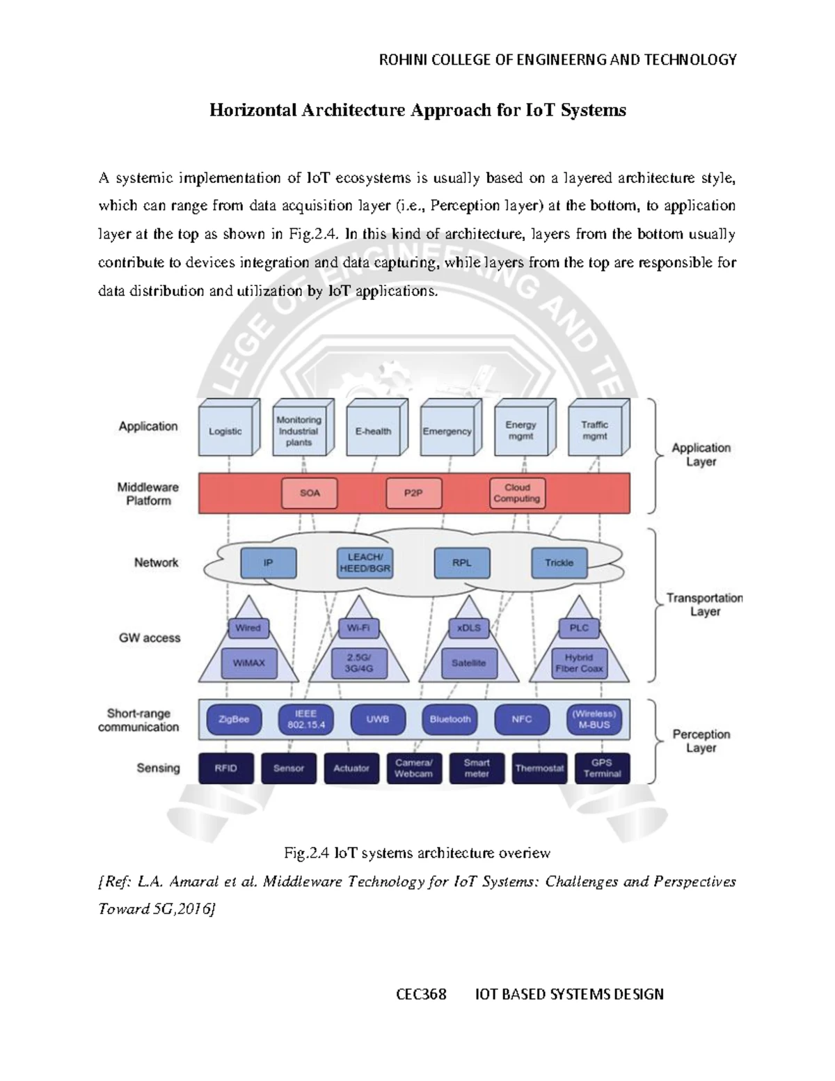 Functional Blocks of an IoT Ecosystem - ECE Overview Notes - Studocu