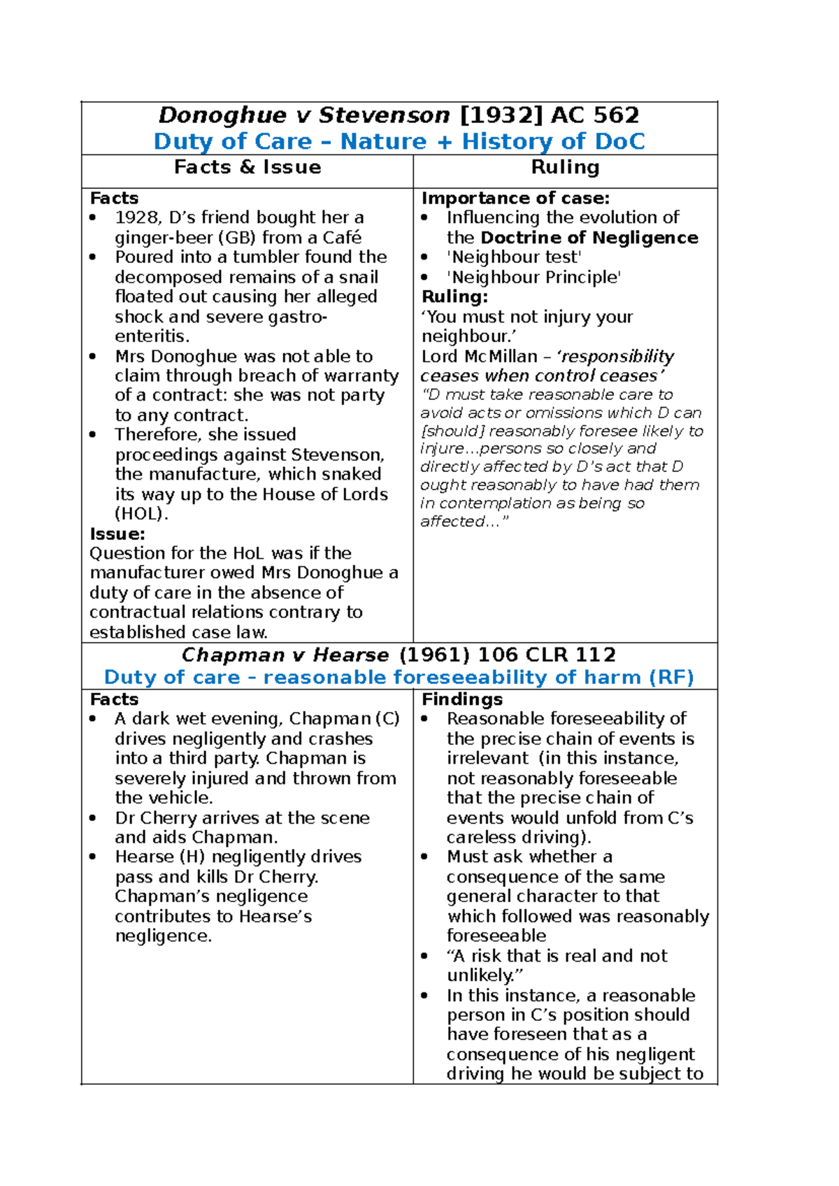 Key Case Summaries: Duty of Care in Donoghue v Stevenson & Others (Law ...