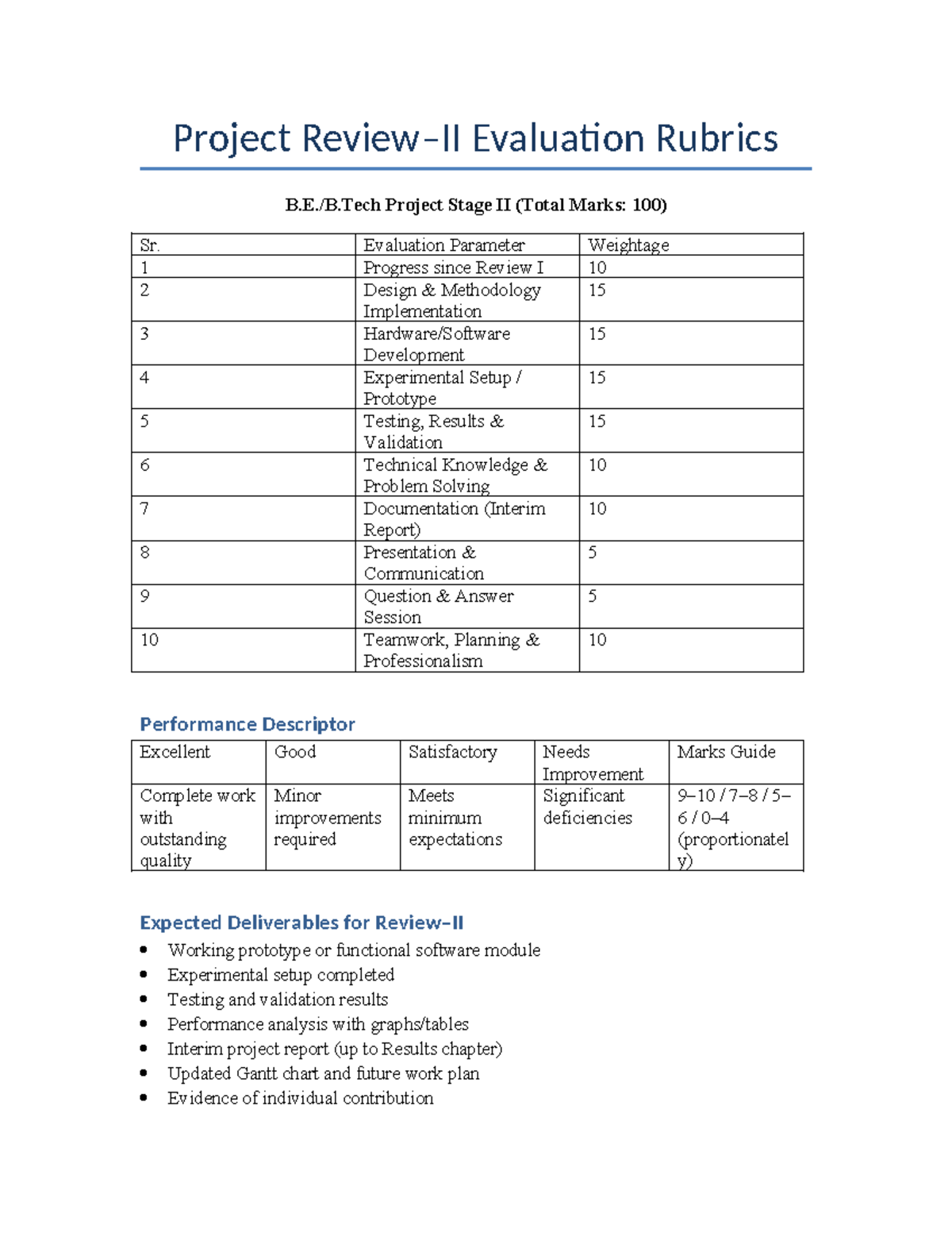 Project Review II Rubrics (Total Marks: 100) - Studocu