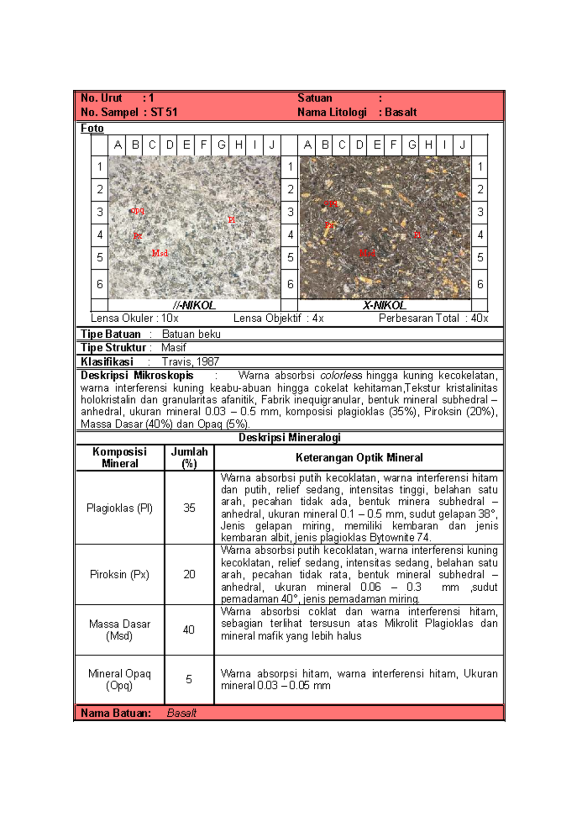 Petrografi Batuan Beku: Analisis Mikroskopis ST 51, ST 49B, ST 46, ST ...