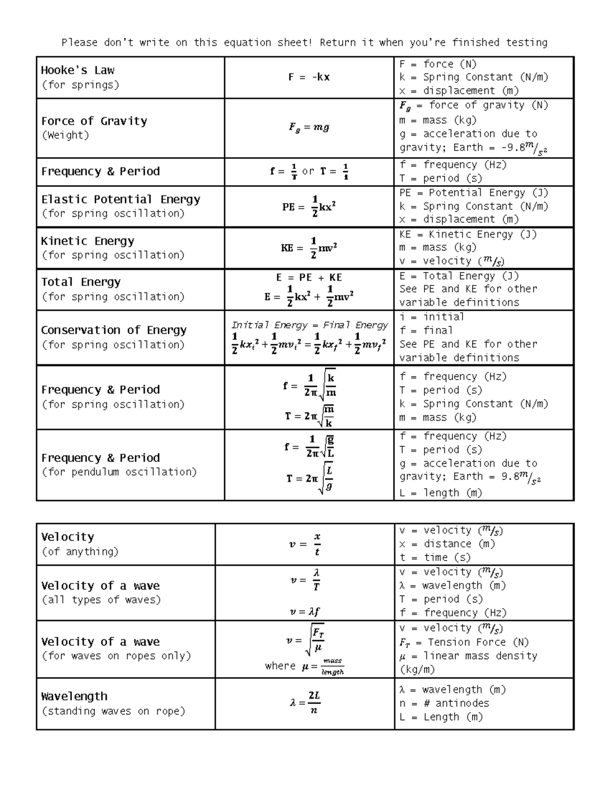 Exam 1 Equation Sheet for Physics: Energy & Oscillation Concepts - Studocu