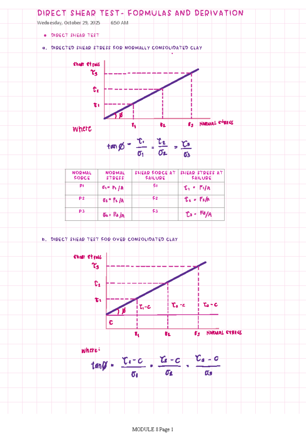 Module 8 - Direct Shear Test Formulas & Derivations in Geotech - Studocu