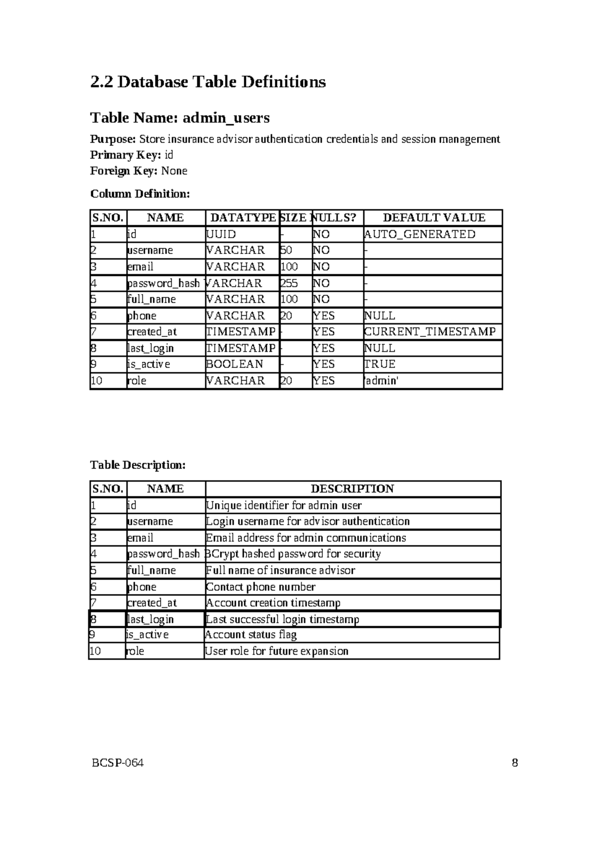 Database Table Definitions for Project Report (05-report) - Studocu