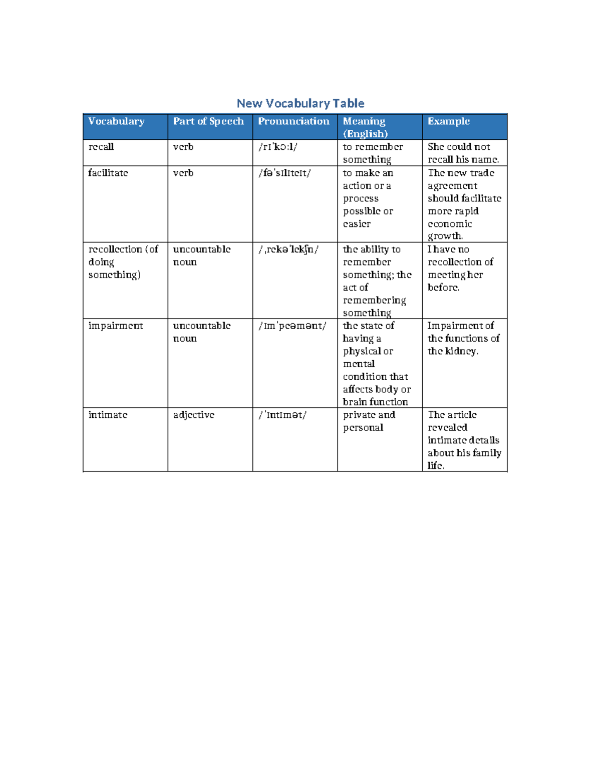 New Vocabulary Table - Vocabulary & Definitions for Study - Studocu