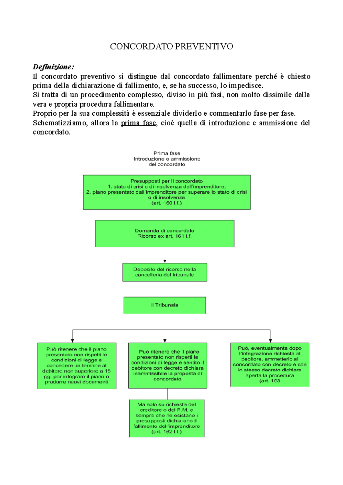 Concordato Preventivo: Definizione e Fasi di Procedura Legale