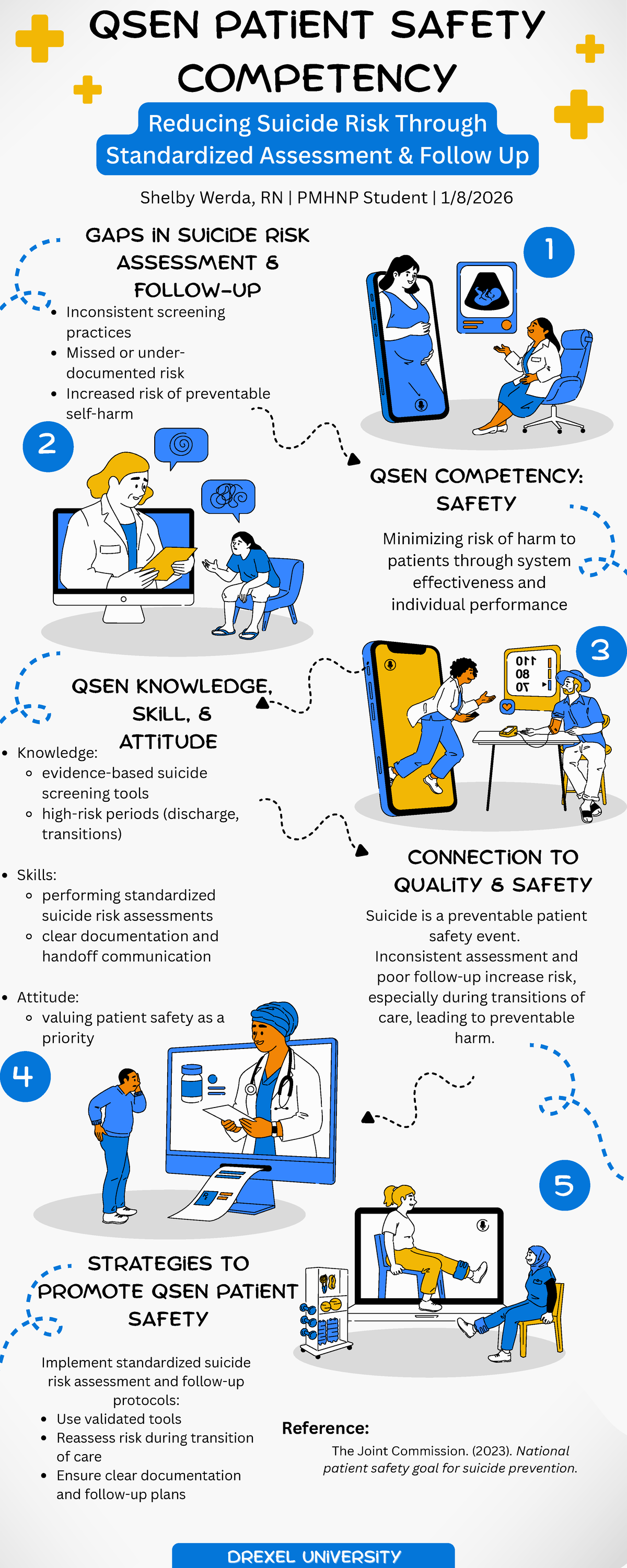 QSEN Patient Safety: Standardized Suicide Risk Assessment Strategies ...