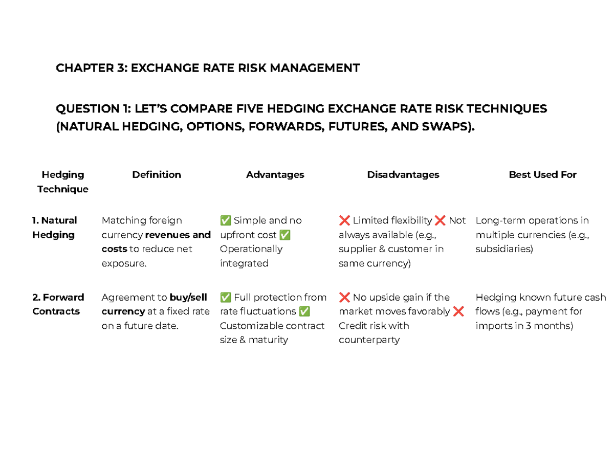 CHAPTER 3: EXCHANGE RATE RISK MANAGEMENT & HEDGING TECHNIQUES - Studocu