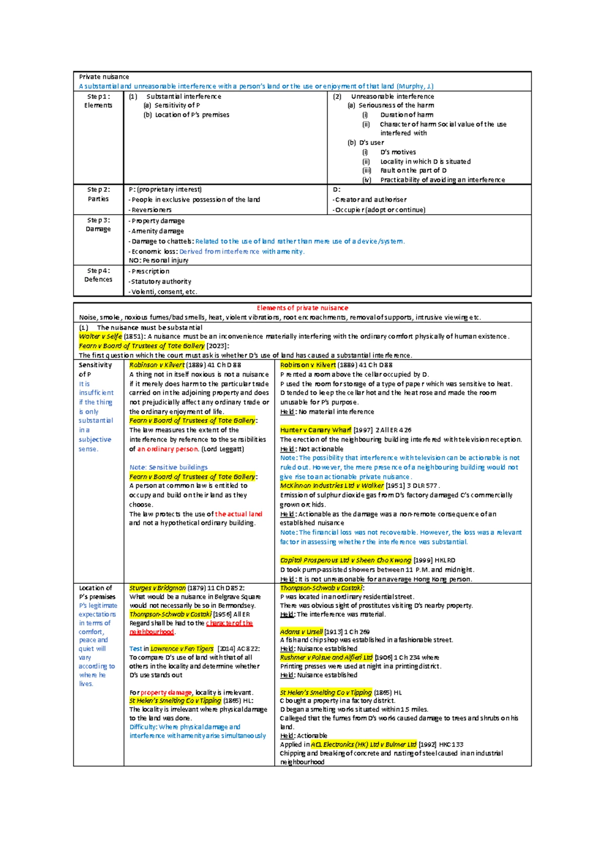 Rylands v Fletcher: Comprehensive Notes on the Liability Rule - Studocu