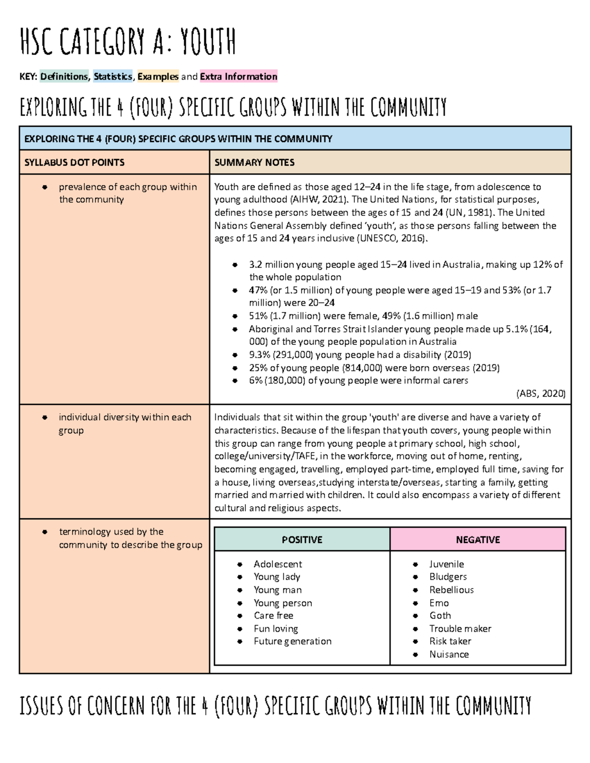 HSC Category A: Understanding Youth Groups and Their Needs - Studocu