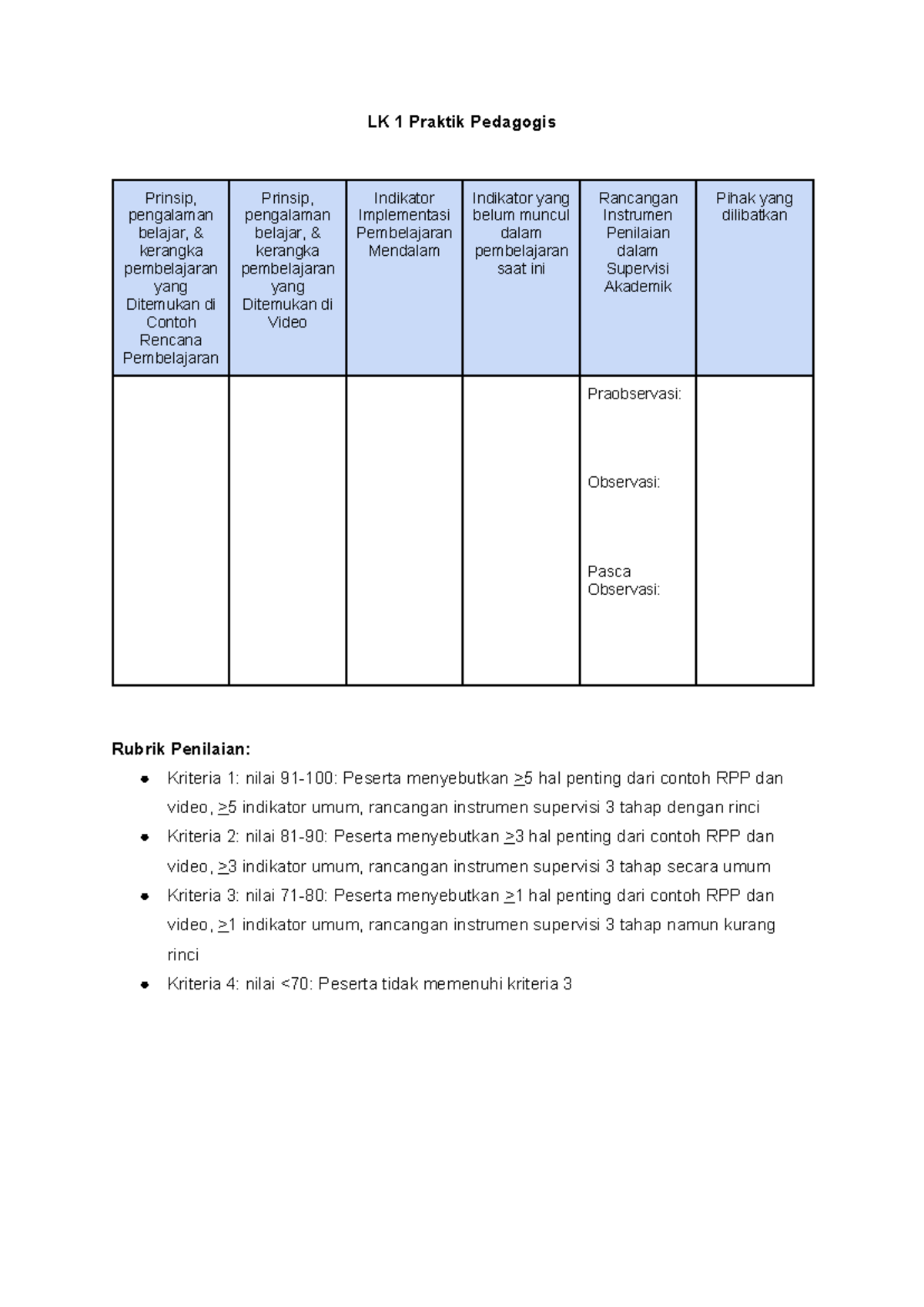 LK 1 Program Supervisi Praktik Pedagogis: RPP dan Indikator ...