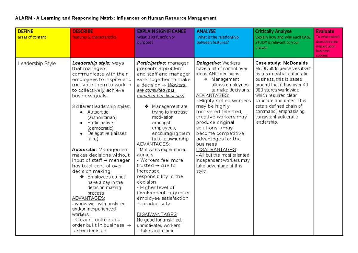 7a. Alarm - Strategies of HR Management - ALARM - A Learning and ...