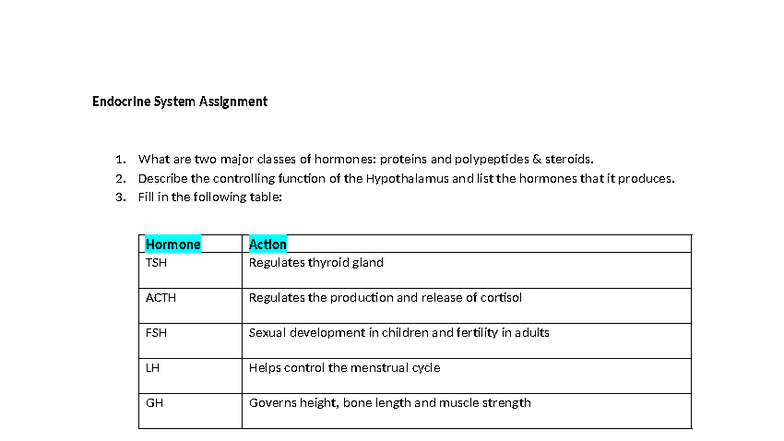 Endocrine System Assignment 1: Hormones & Hypothalamus Functions - Studocu