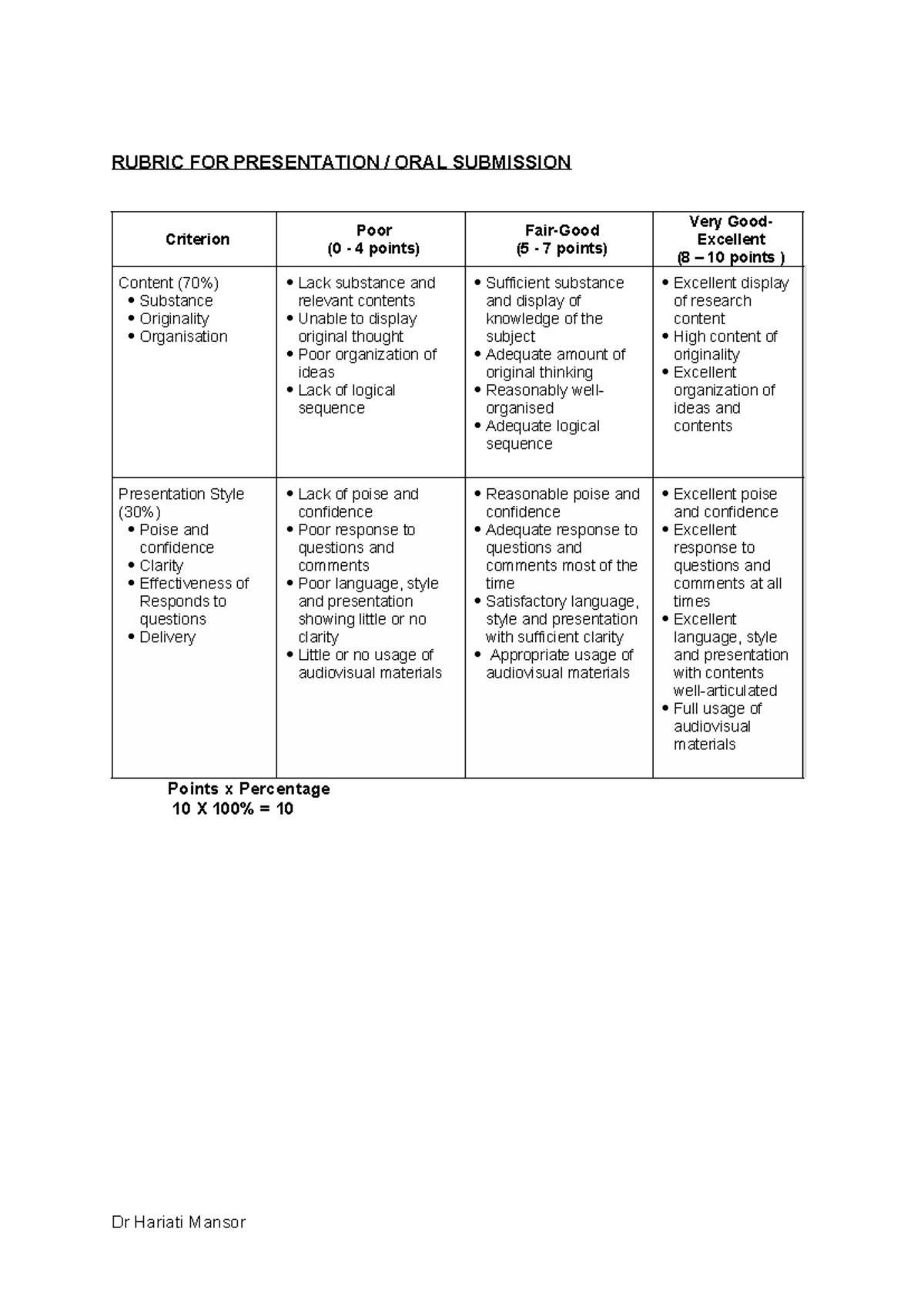 RUBRIC FOR PRESENTATION ORAL SUBMISSION (10 Points) - Studocu