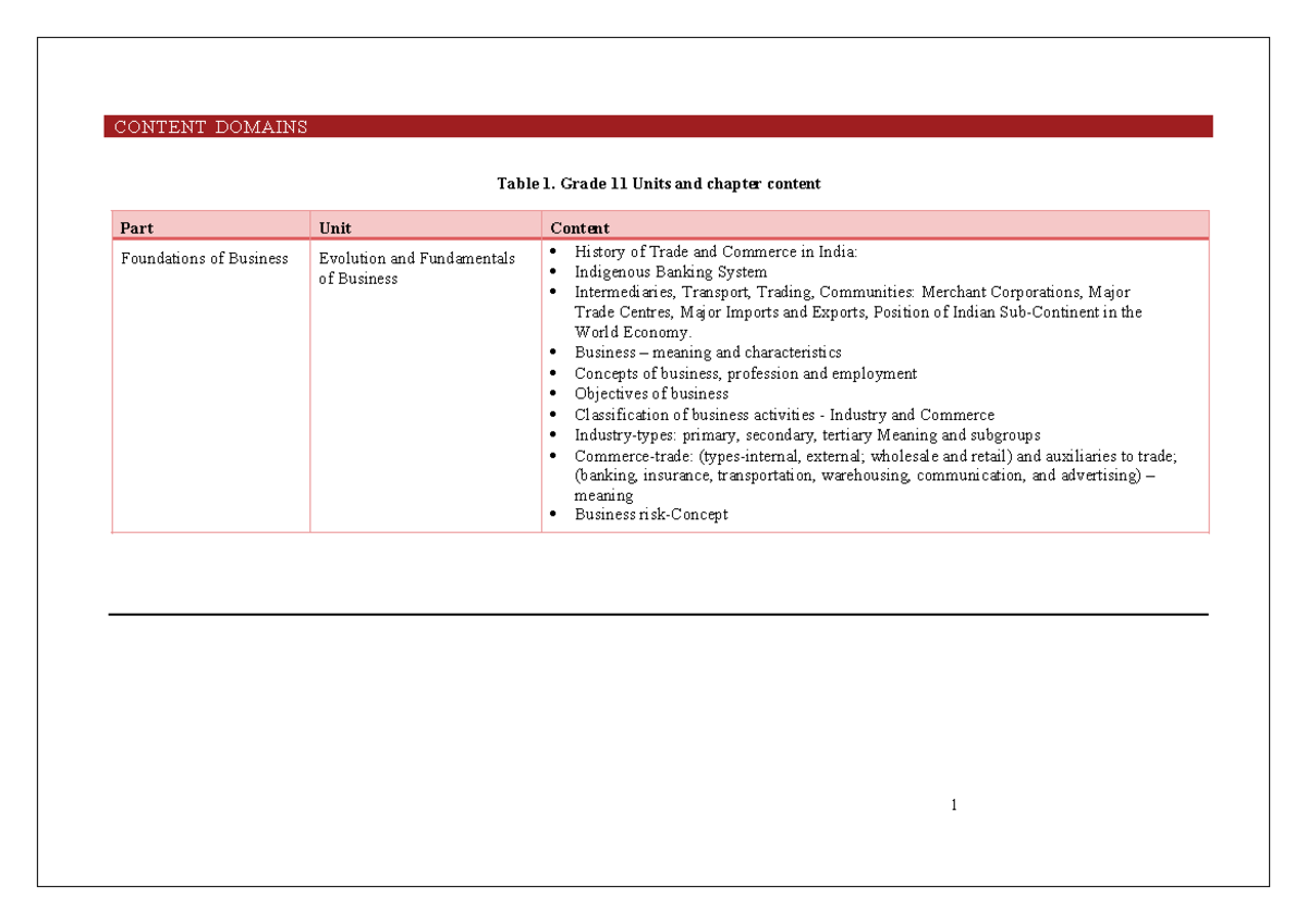 Business Studies Lesson Plan (NEP) for Grades 11 & 12 - Studocu