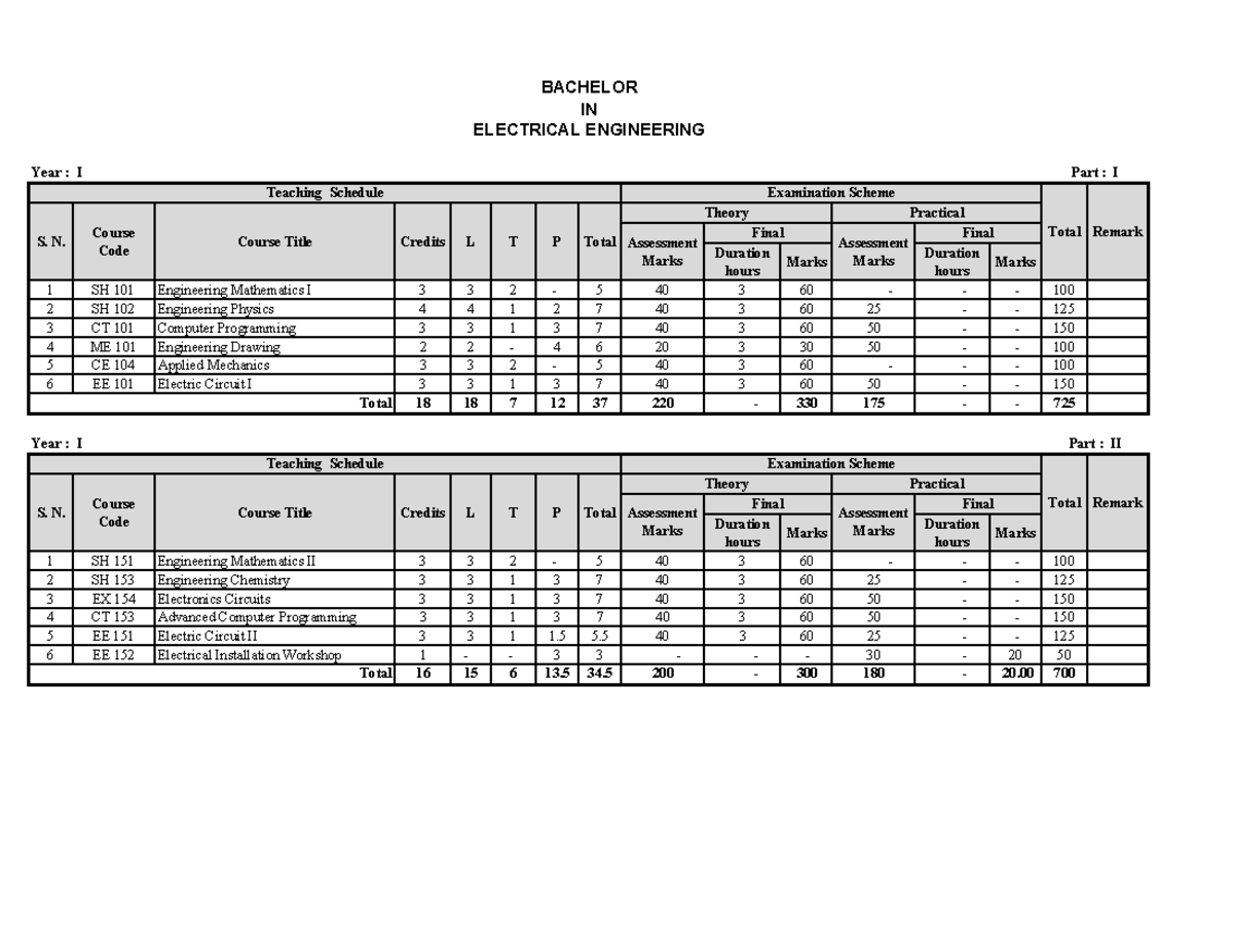 B.E. Electrical Engineering Year I Part I & II Teaching Schedule and ...