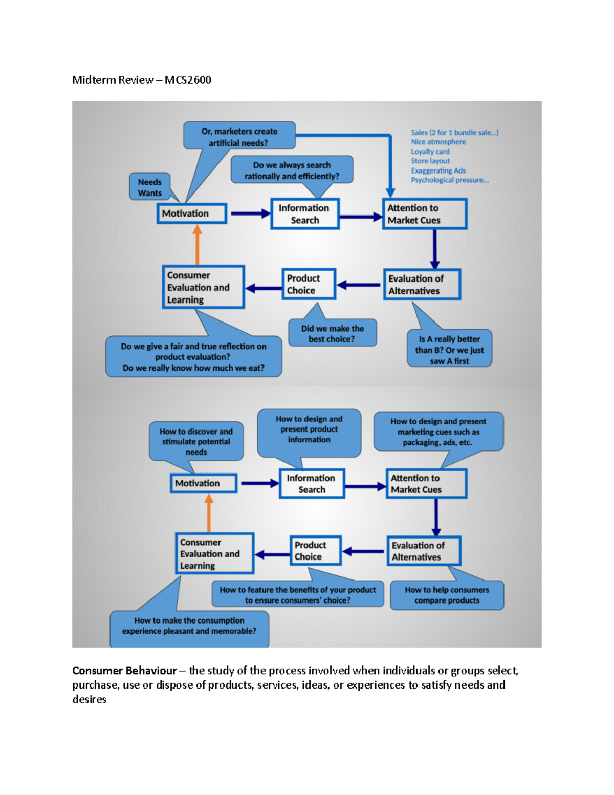 Midterm Review for MCS: Consumer Behavior Concepts & Theories - Studocu