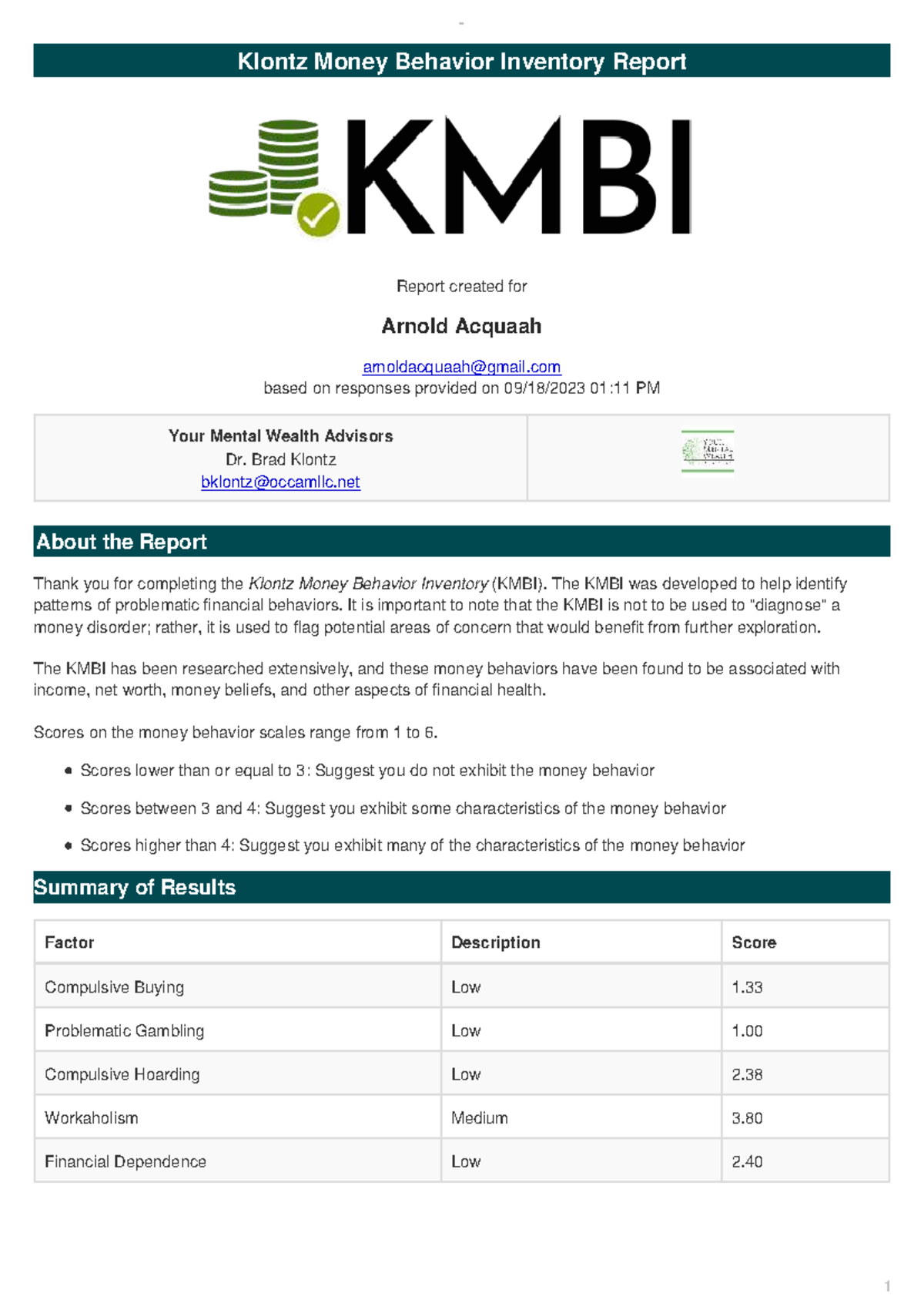 Klontz Money Behavior Inventory (KMBI) Report - 09/18/2023 - Studocu