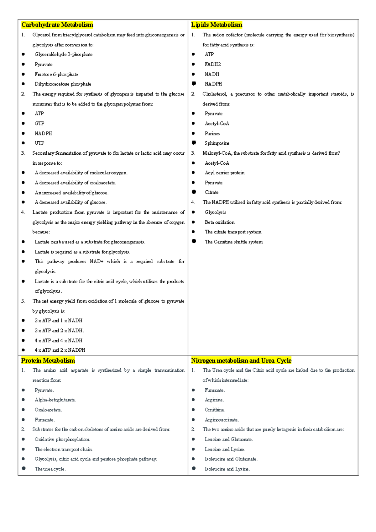 AVBS2005 Final Exam Cheatsheet: Carbohydrate & Lipid Metabolism - Studocu