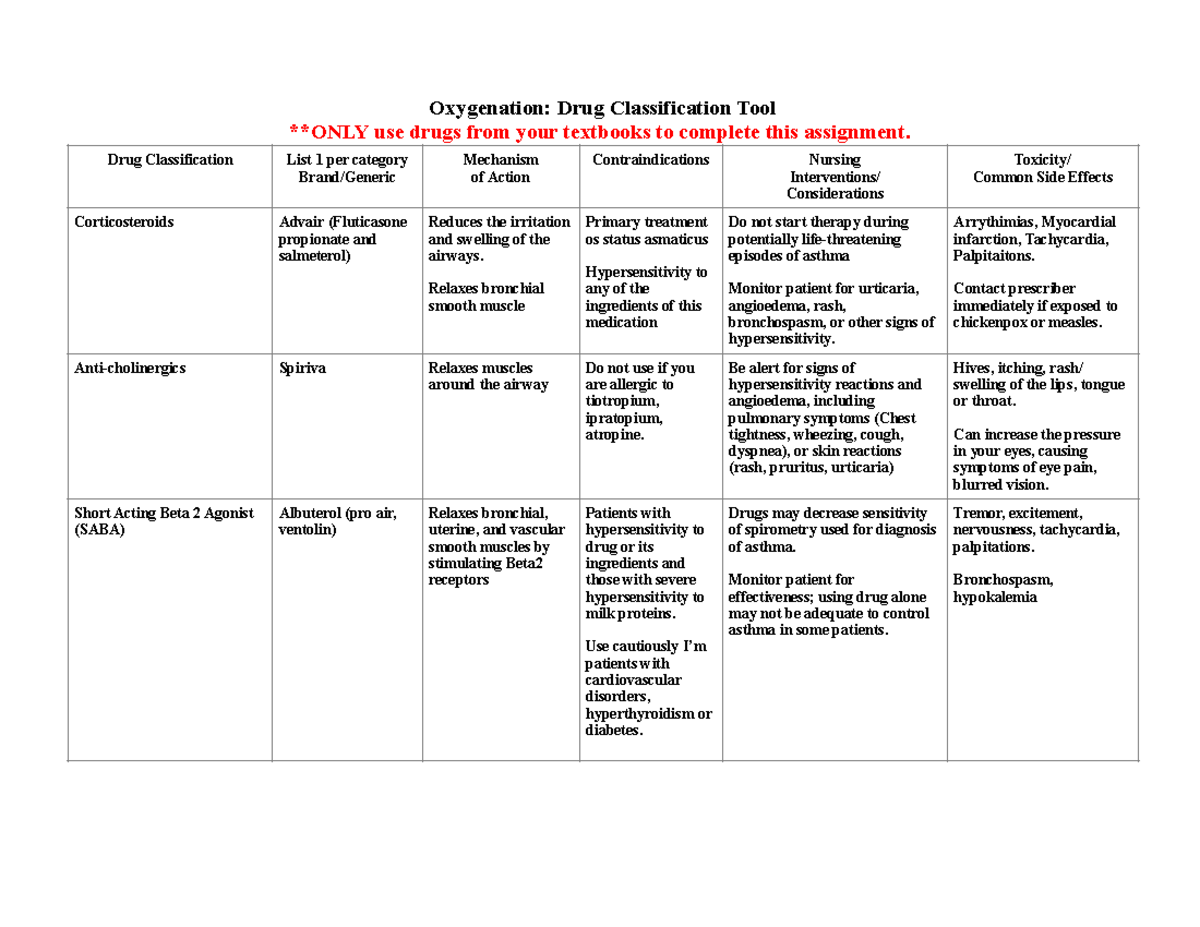Oxygenation Drug Classification Tool - Oxygenation: Drug Classification ...