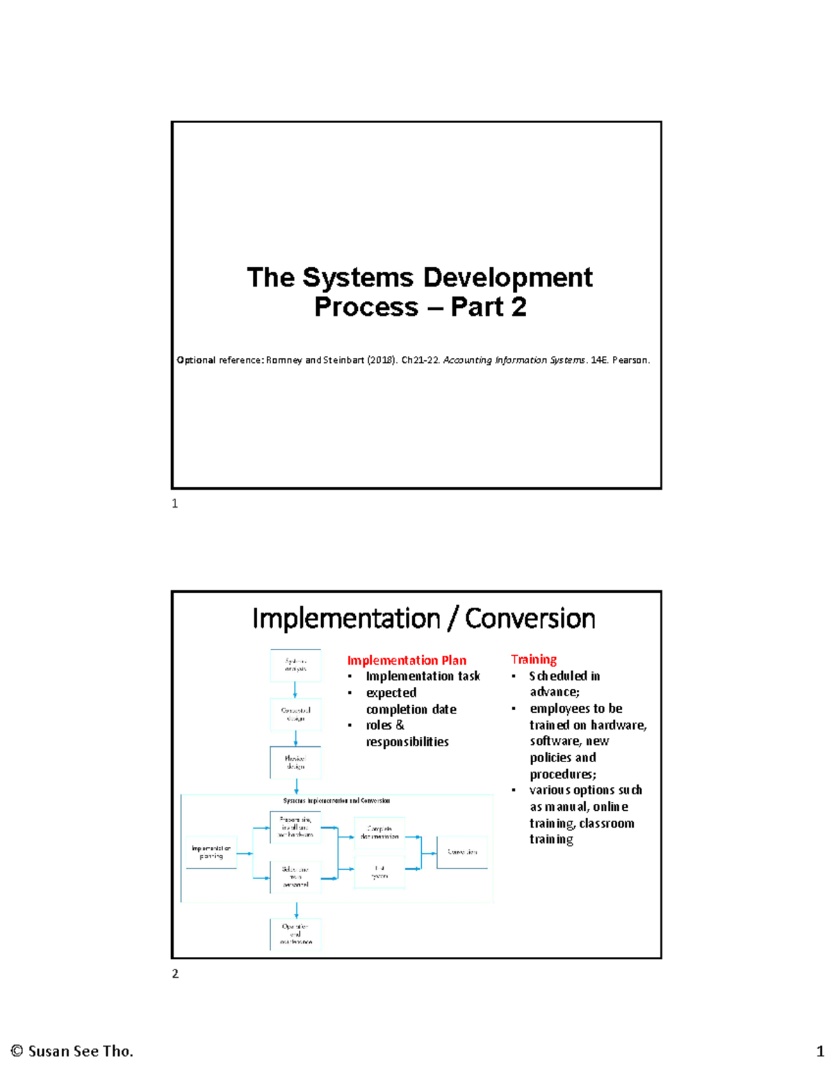 Week 08 SDLC Part 2 - Implementation, Review & Availability - Studocu