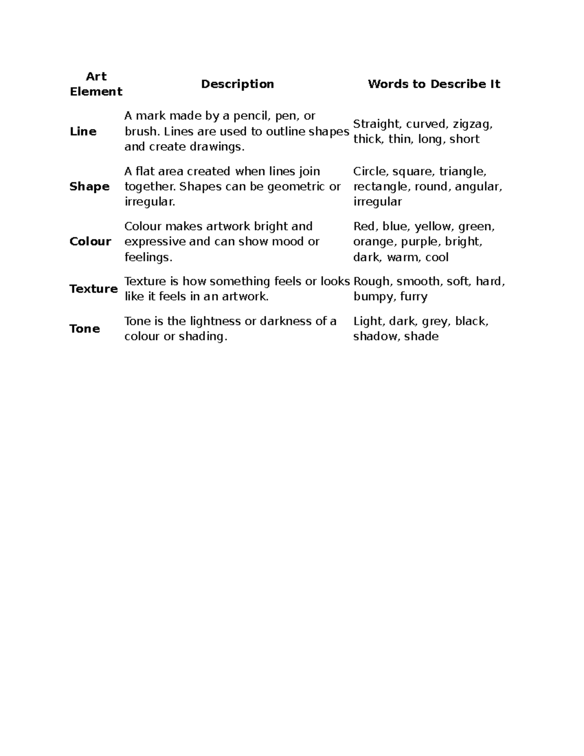 Art Elements: Descriptive Words for Line, Shape, Colour, Texture, Tone ...