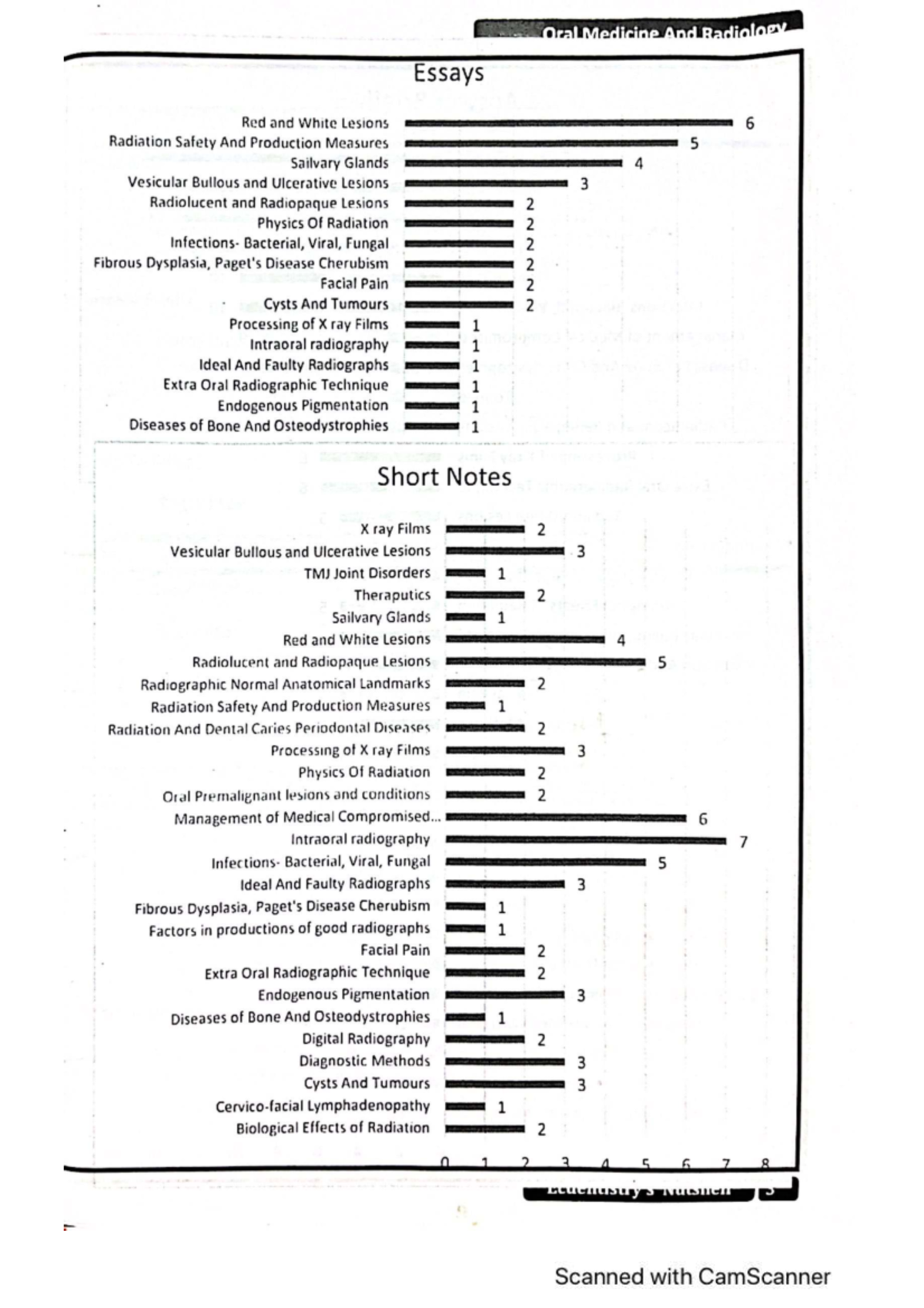 Oral Medicine and Radiology: Comprehensive Study Notes for Exams - Studocu