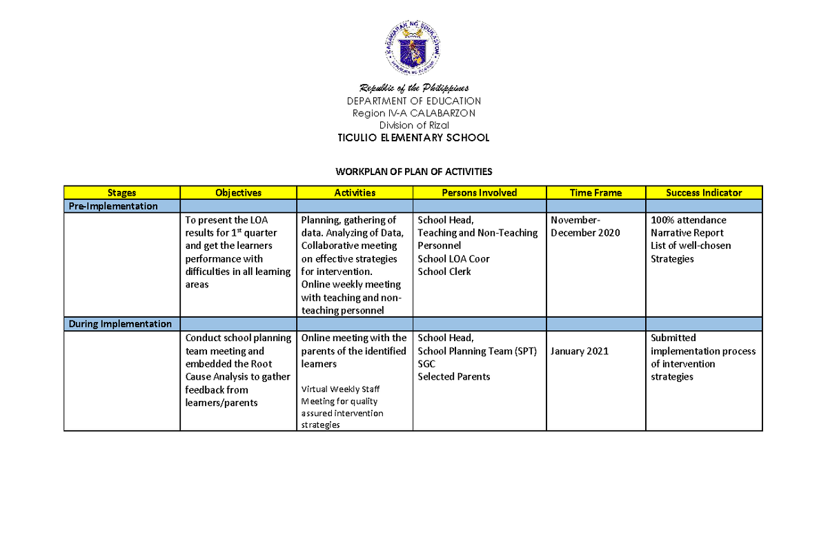 Workplan for Interventions: LOA Results & Strategies (2020-2021) - Studocu