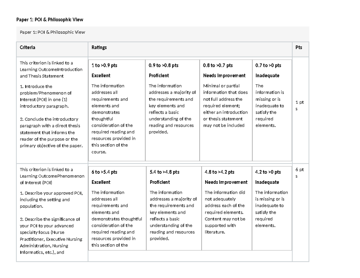 Paper 1 Rubric: POI & Philosophic View Evaluation Criteria - Studocu
