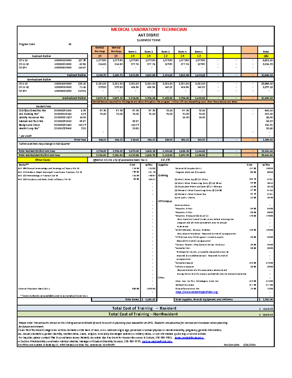 Employment Application & Declaration Form for Victoria University - Studocu