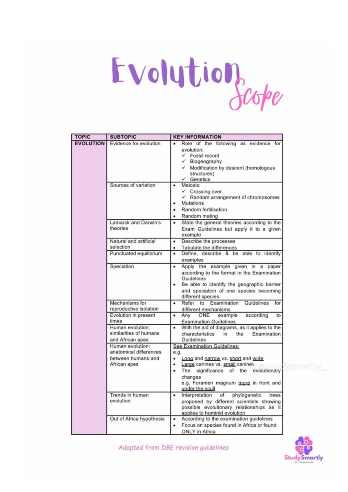 Evolution Notes: Key Concepts and Evidence for Evolution - Studocu