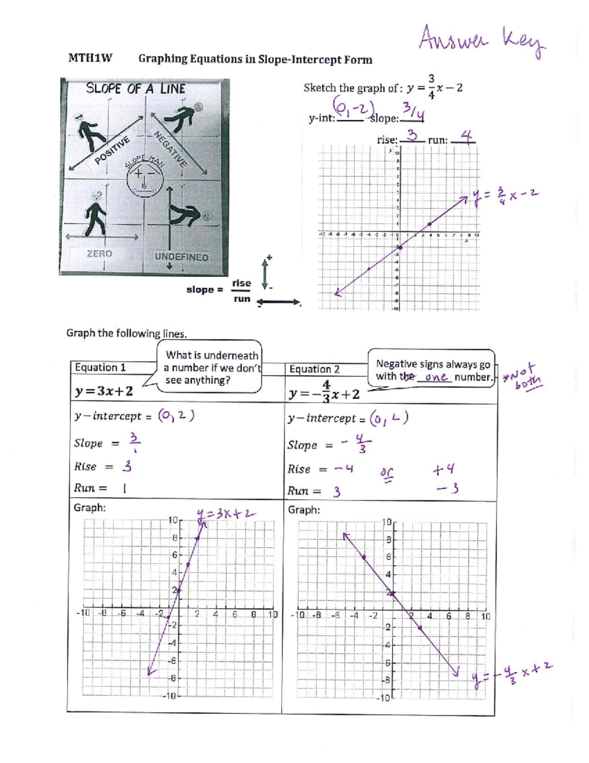 MTH1W Final Exam Solutions: Graphing Equations in Slope-Intercept Form ...