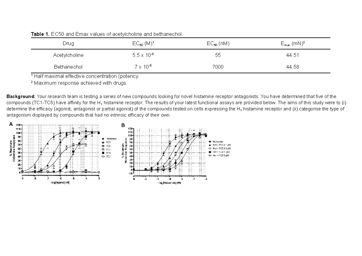 EC50 and Emax Values of Acetylcholine & Bethanechol: Study Results ...