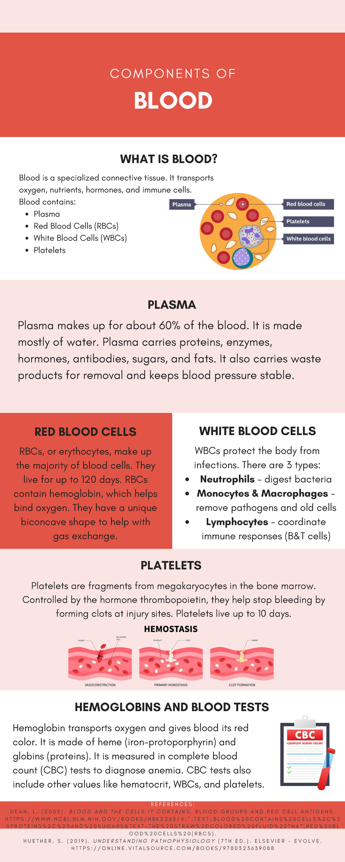 BIO 101: Components of Blood - Overview of Blood Functions and Cells ...