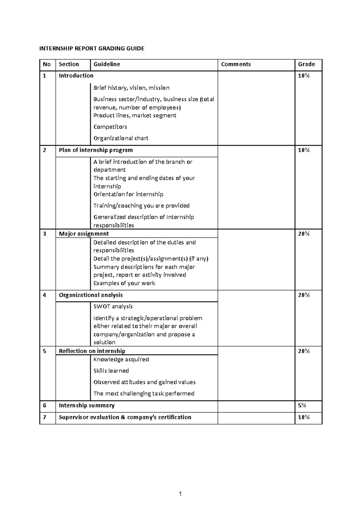 Grading Criteria for Internship Report - Audit Lecture - Studocu