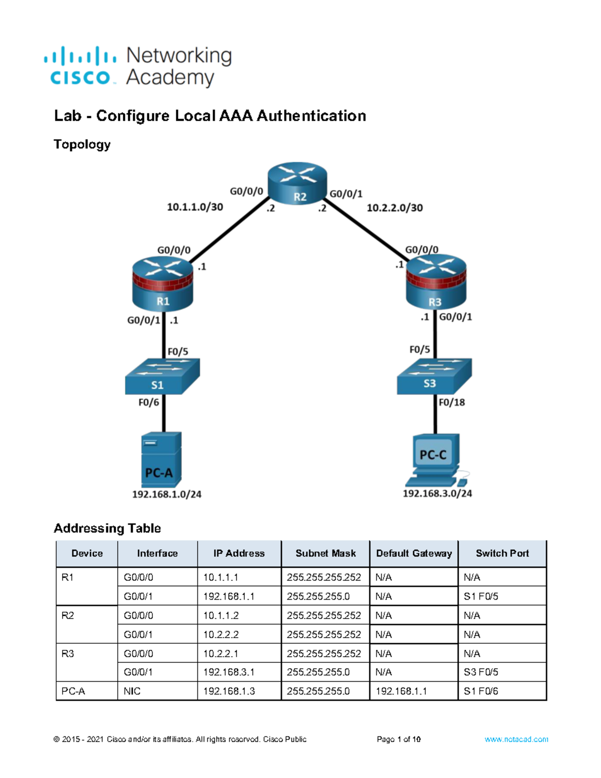 Lab 1.2.7: Configure Local AAA Authentication for Cisco Devices - Studocu