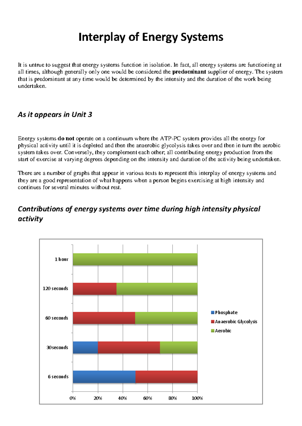 Interplay of Energy Systems for Physical Activity DOC 1 - Studocu