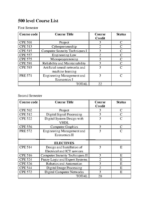 CSC405 - Lecture Note - Software Engineering - CSC405 –Software ...