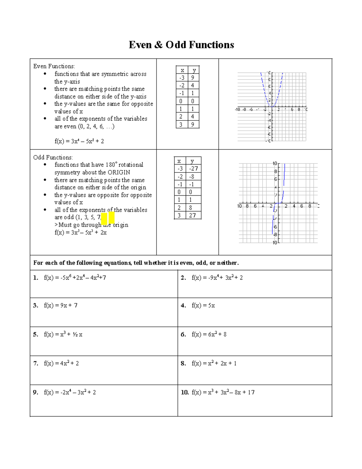 7 a - even and odd functions - Even & Odd Functions Even Functions ...