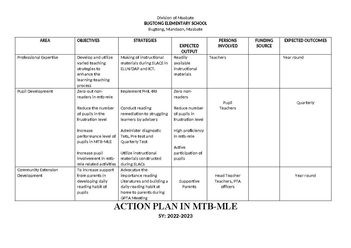 Action Plan for Pupil Development at Bugtong Elementary School (GSP ...