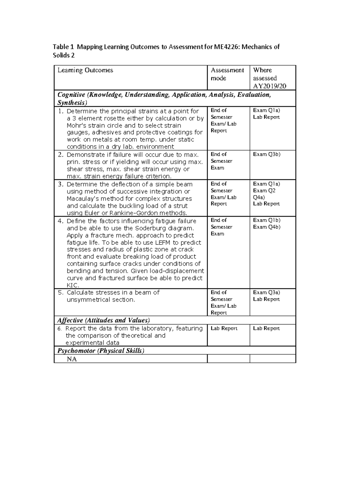 ME4226 exam 2022 - Table 1 Mapping Learning Outcomes to Assessment for ...
