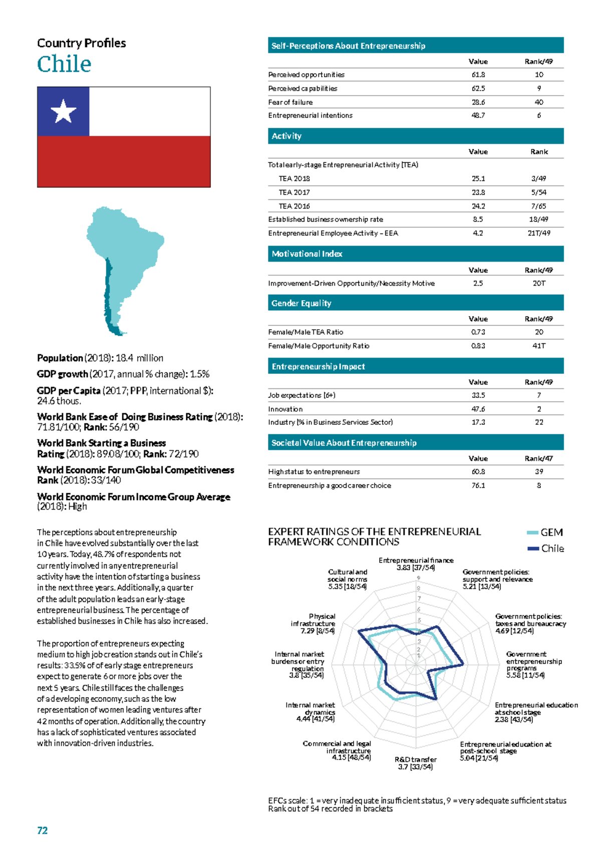 Gem-2018-2019-global Chile Profile - 72 Country Profiles Chile Self ...
