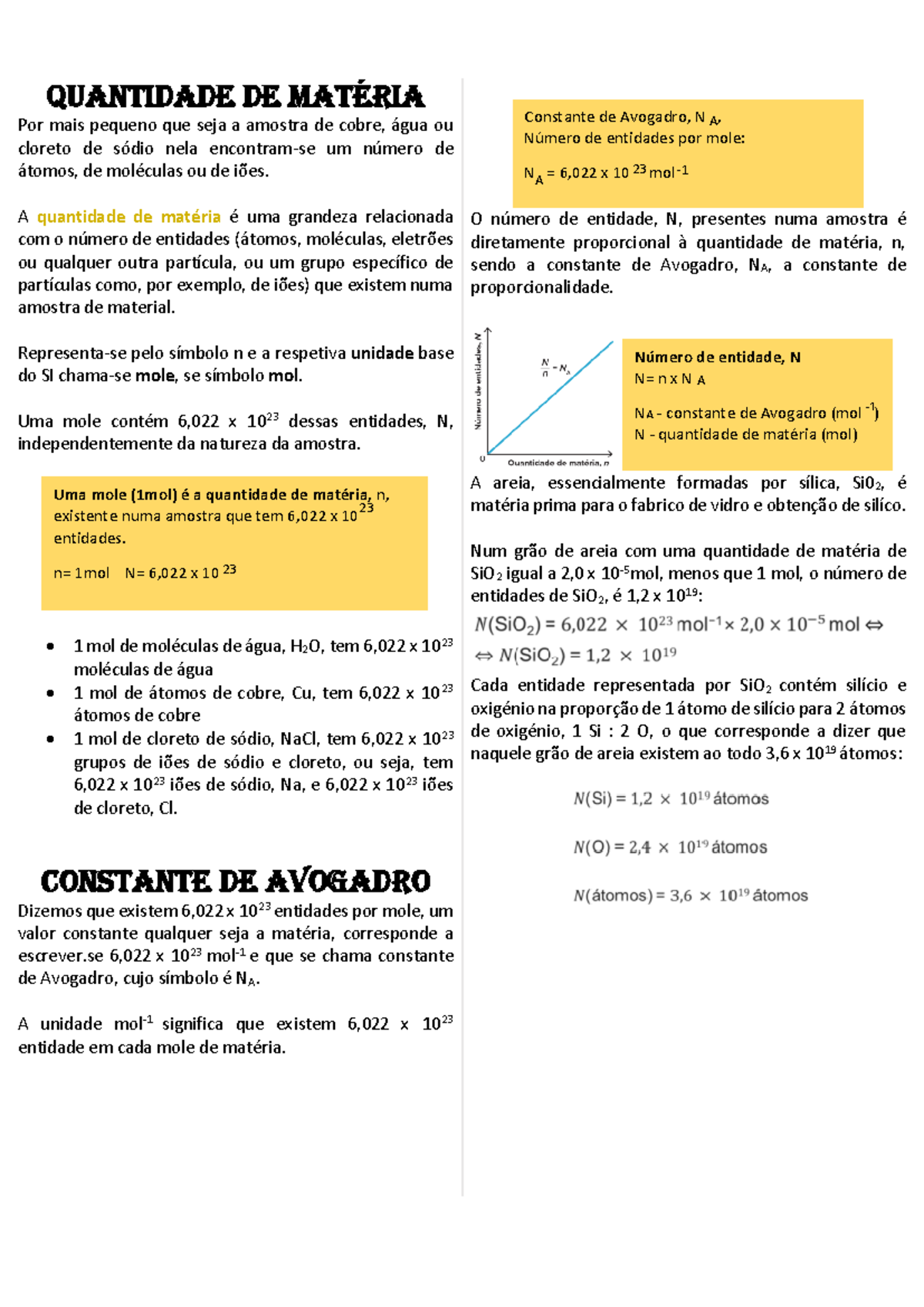 Quantidade de Matéria, Constante de Avogadro e Massa Molar: Estudo ...