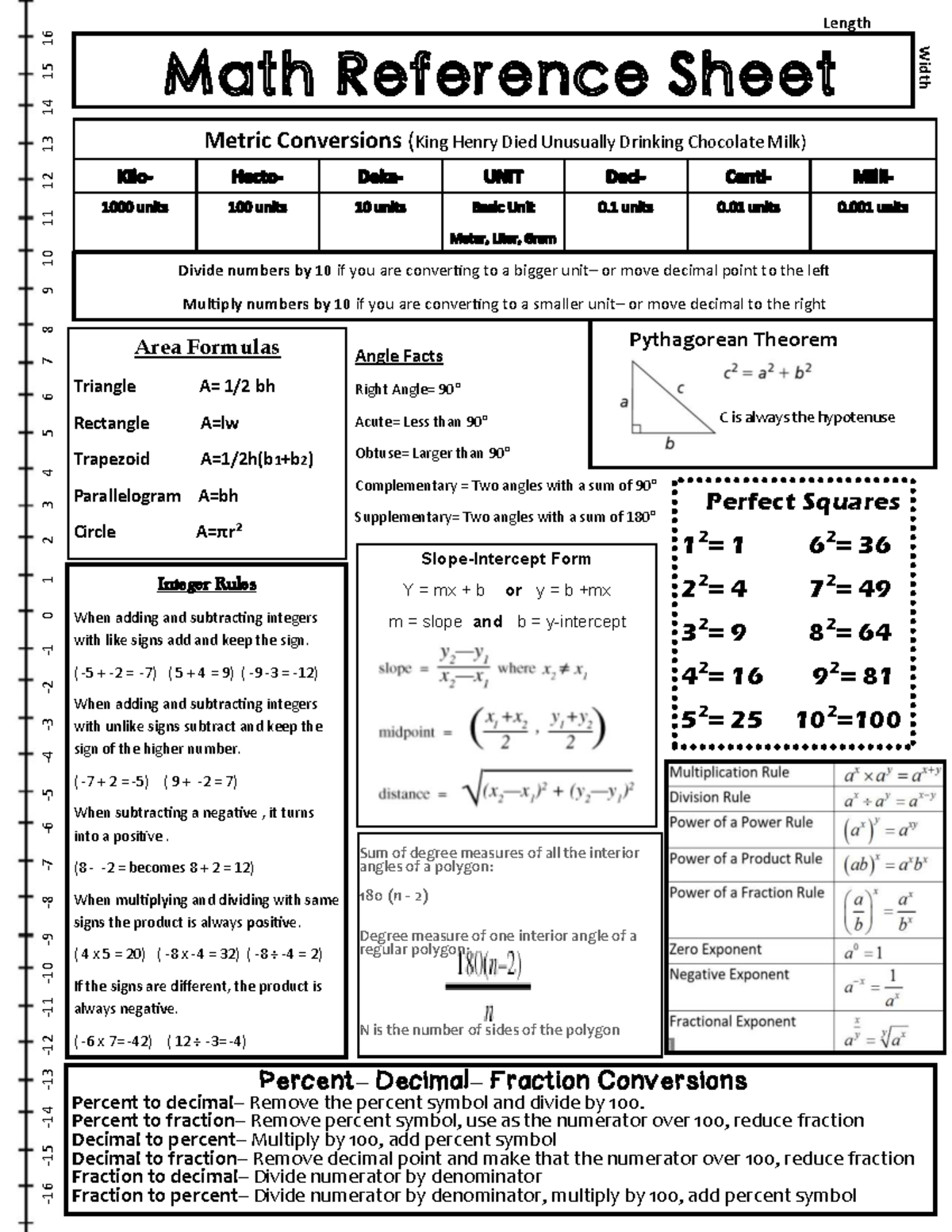 Maths Reference Sheet: Metric & Fraction Conversions Guide - Studocu